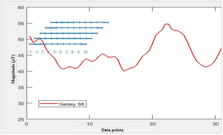 Figure 10