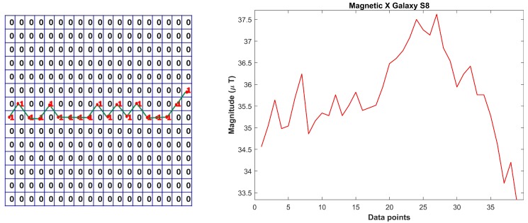 Figure 7