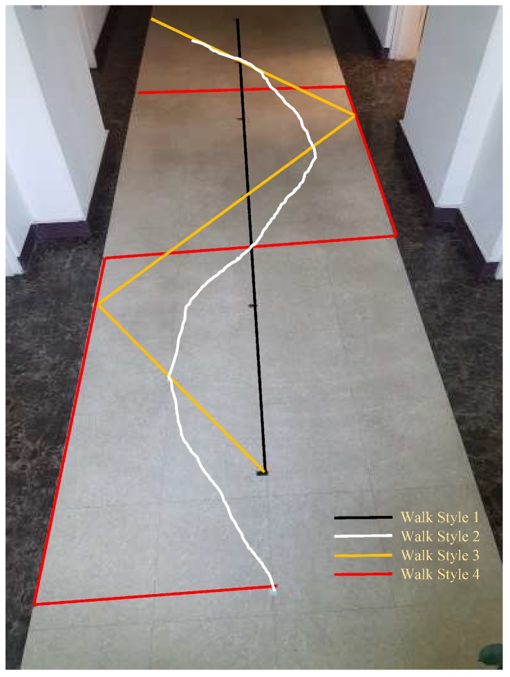 Figure 15