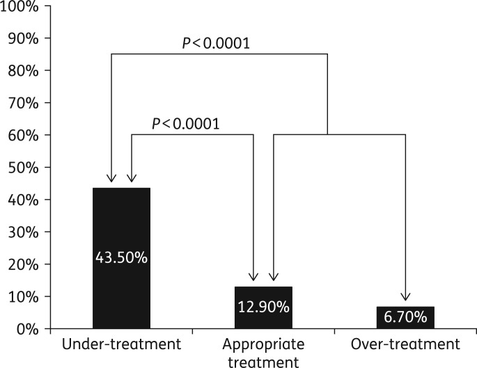 Figure 1.