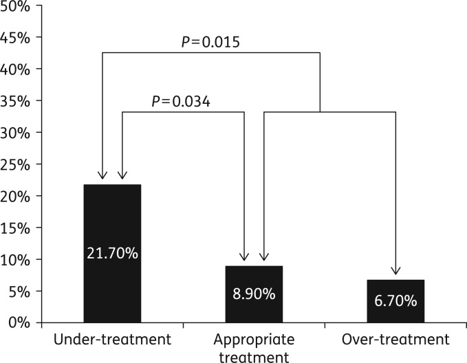 Figure 2.