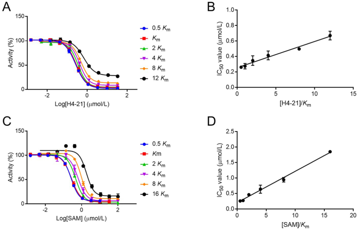 Figure 4