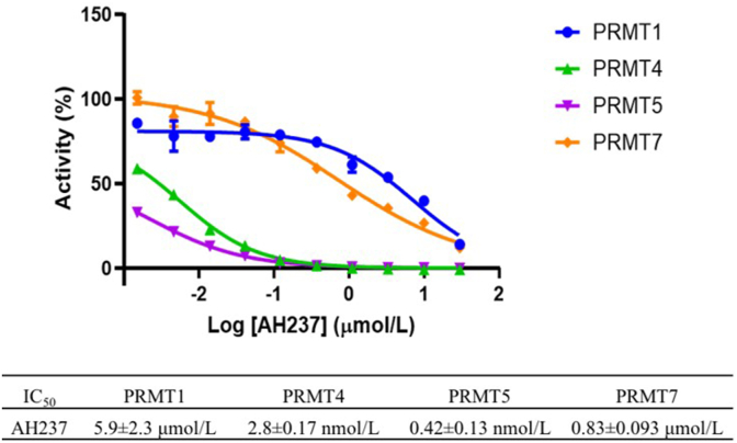 Figure 6