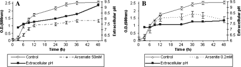 Fig. 1A–B