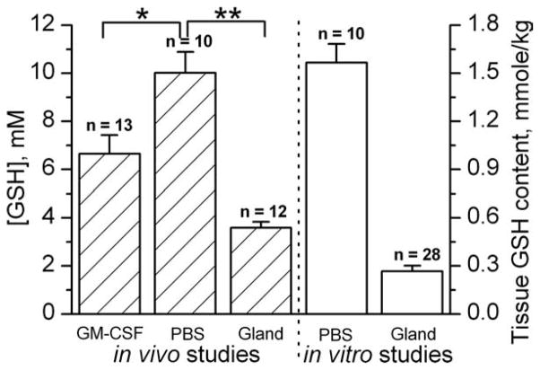 FIG. 8