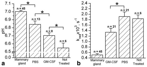 FIG. 6