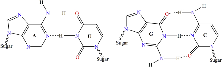 Figure 4