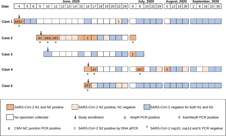 FIG 1