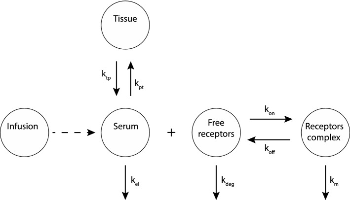 Fig. 2