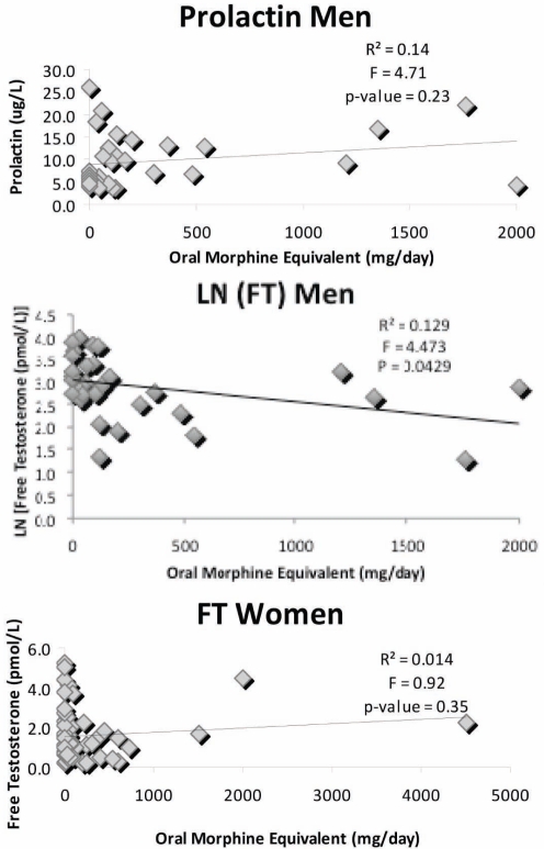 Figure 1)