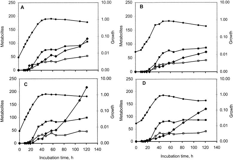 FIG. 4.