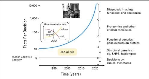 Fig 2.