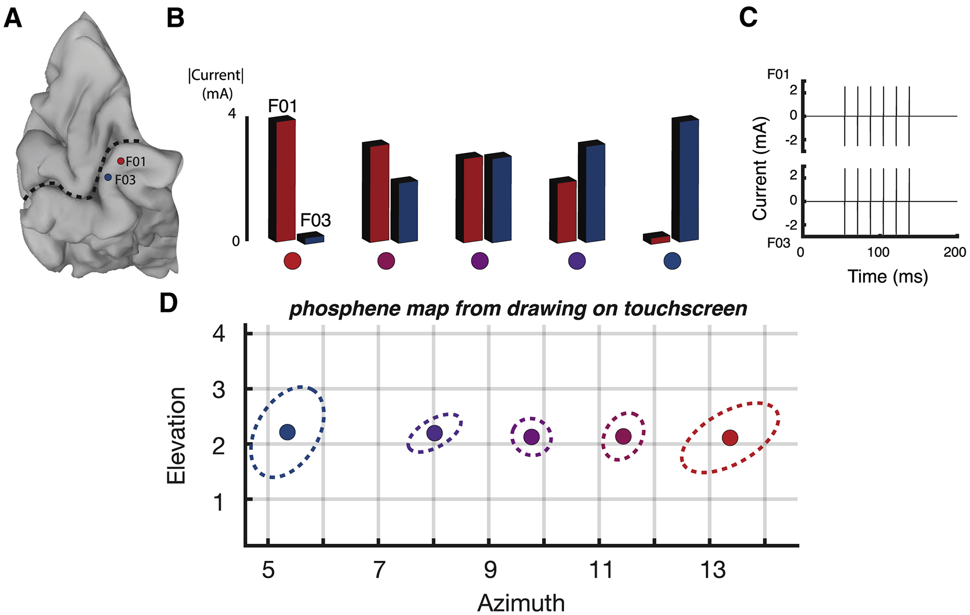 Figure 2.