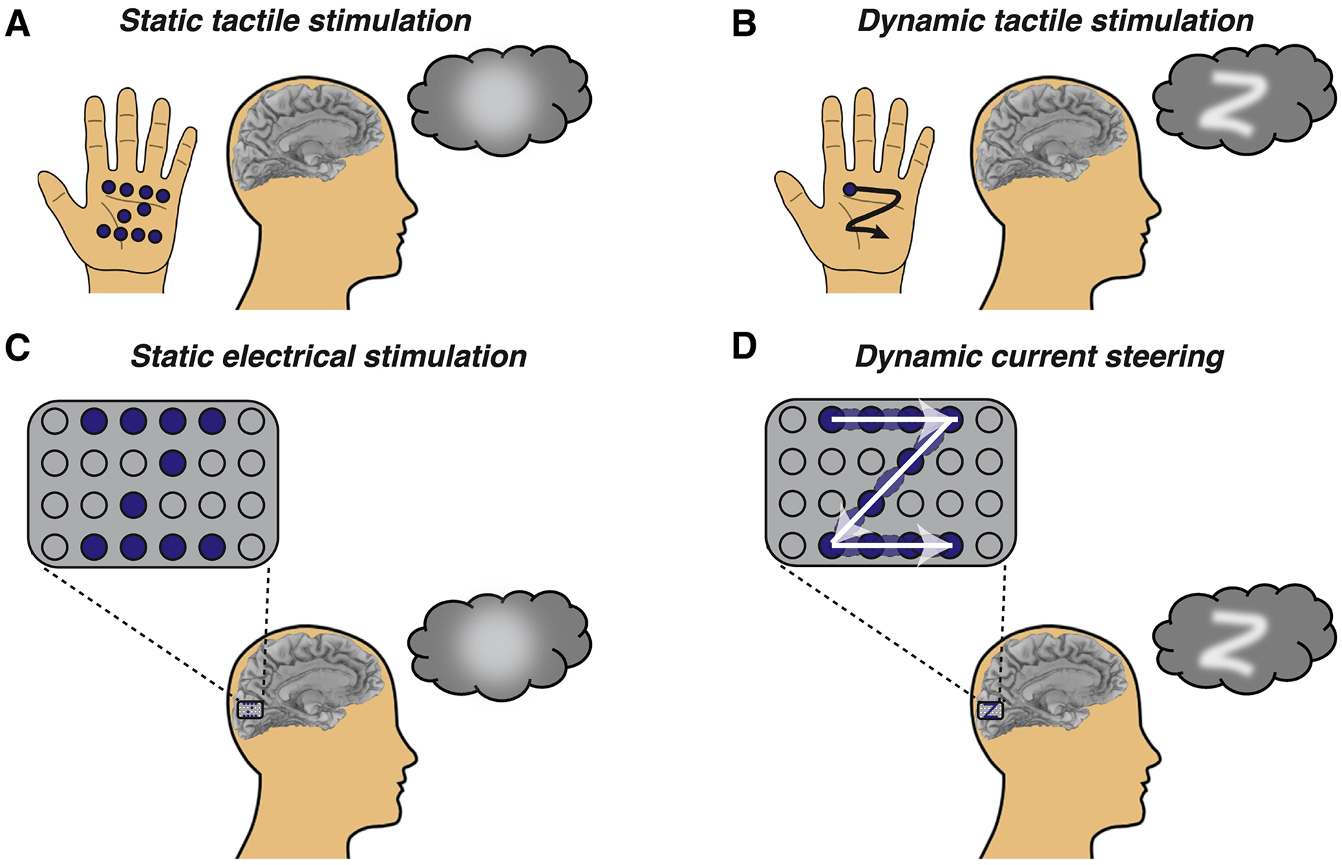 Figure 1.