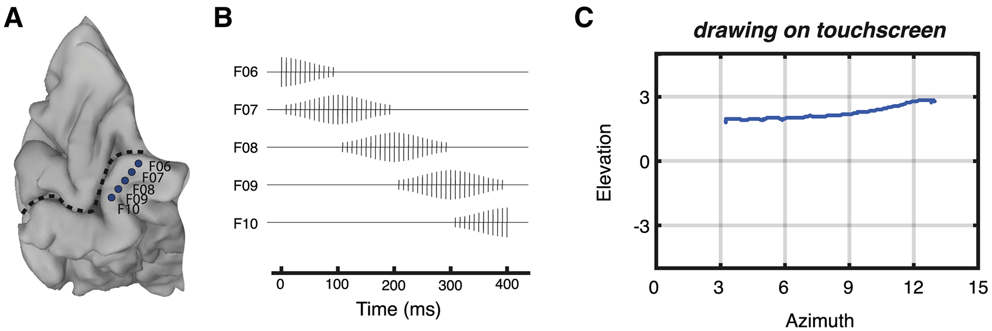 Figure 3.