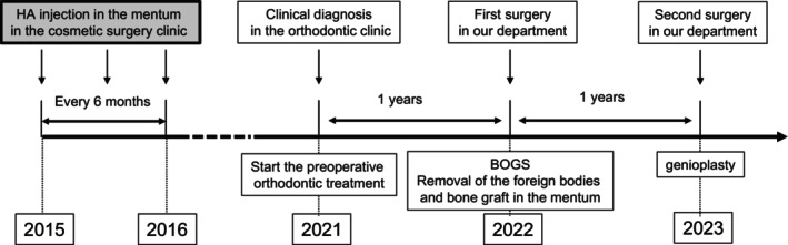 FIGURE 1