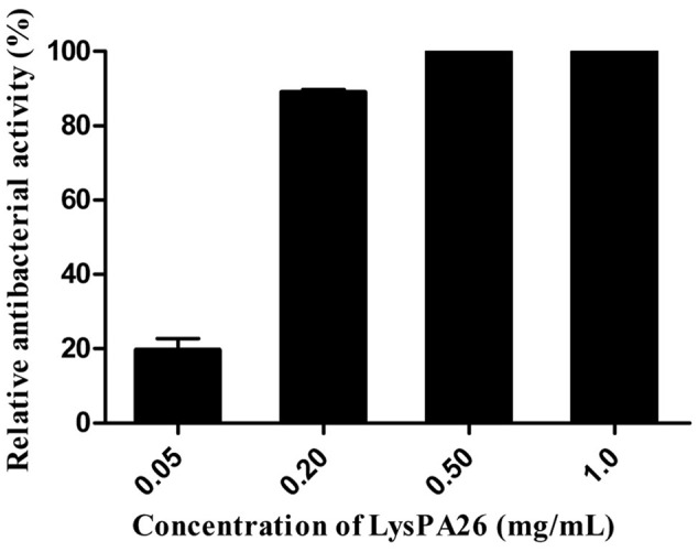 FIGURE 3