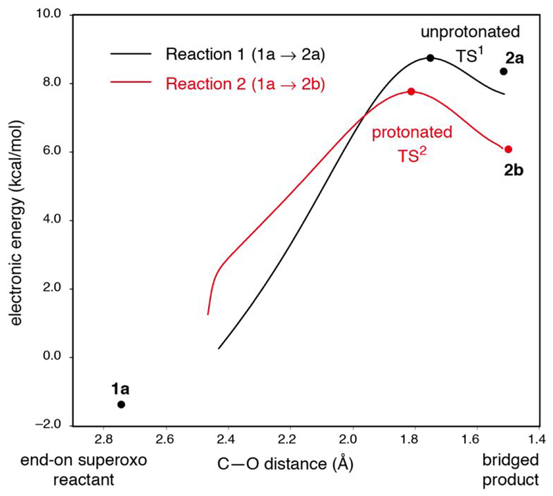 Figure 11.