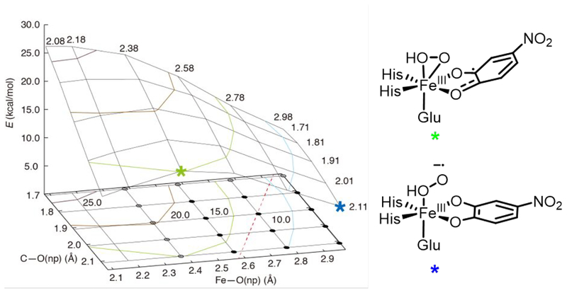 Figure 13.