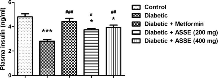 Fig. 8