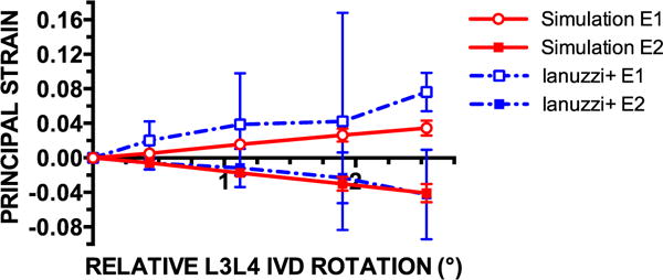 Fig. 9