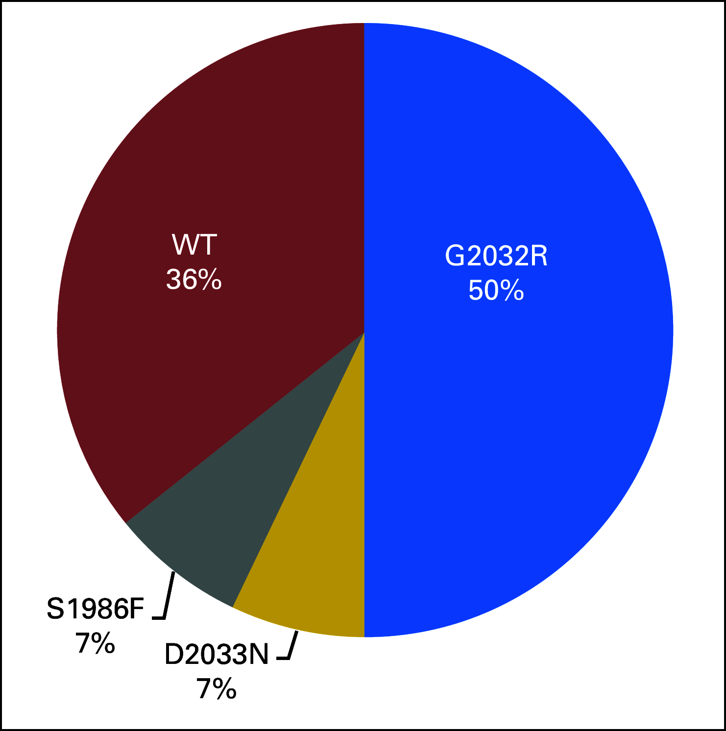 Fig A2.