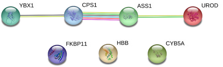 Figure 6