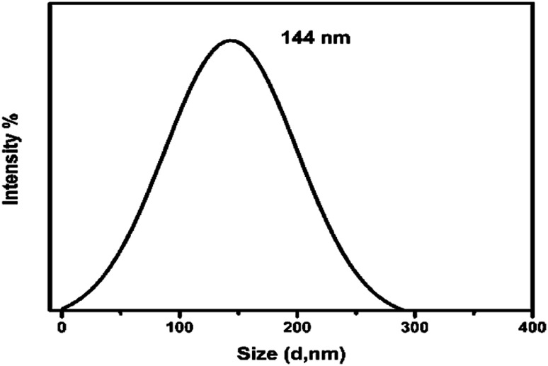 Fig. 5