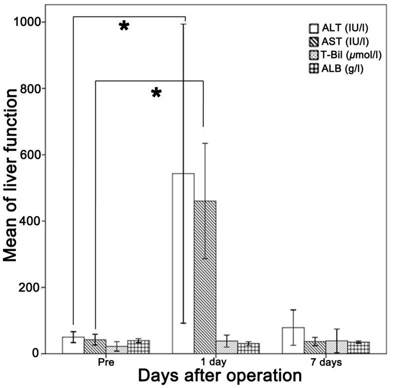 Figure 5.