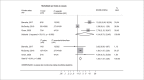 Figura 4