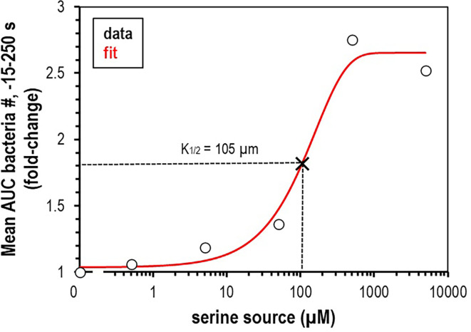 Figure 5—figure supplement 1.