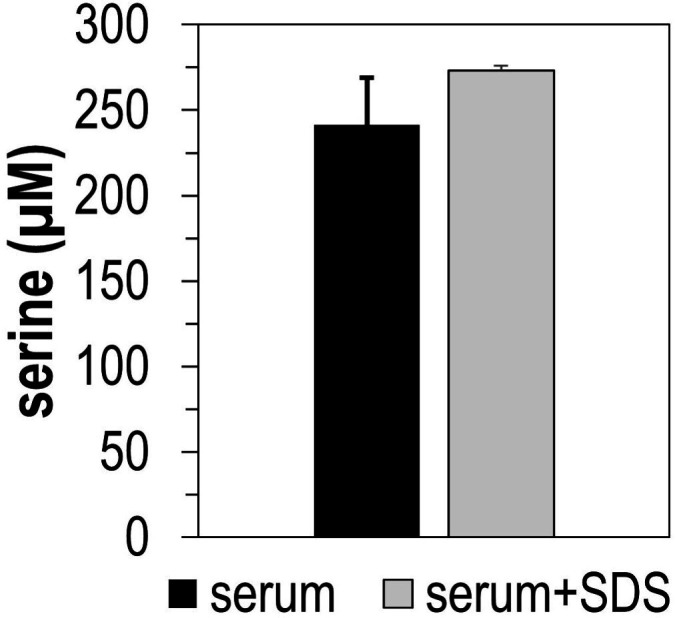 Figure 6—figure supplement 1.