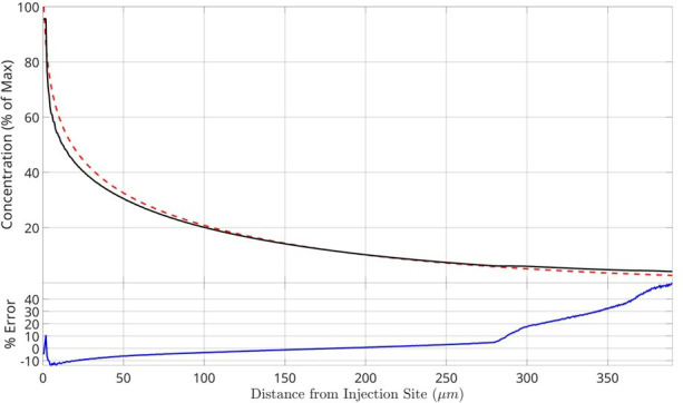 Figure 2—figure supplement 2.