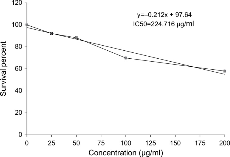 Figure 18