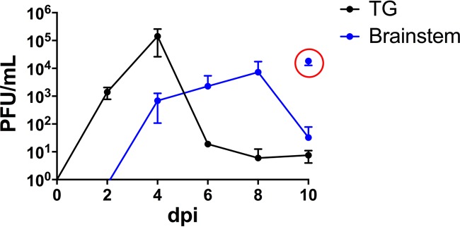 FIG 1