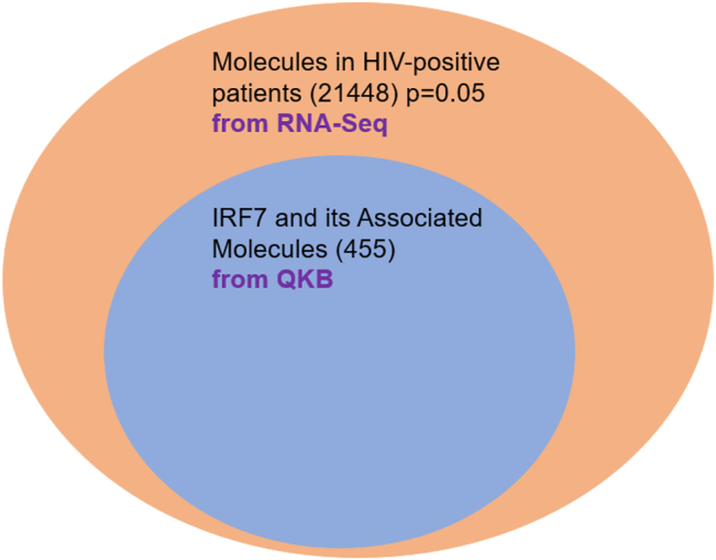 Figure 5: