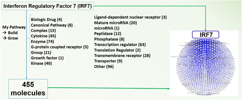 Figure 3: