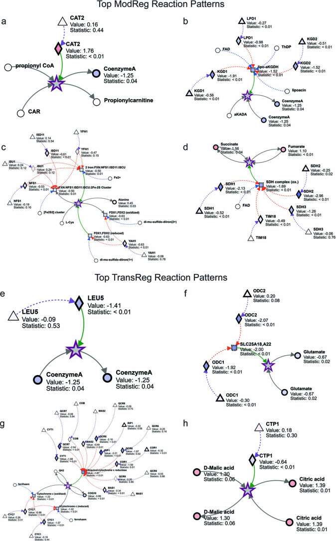 Extended Data Fig. 7