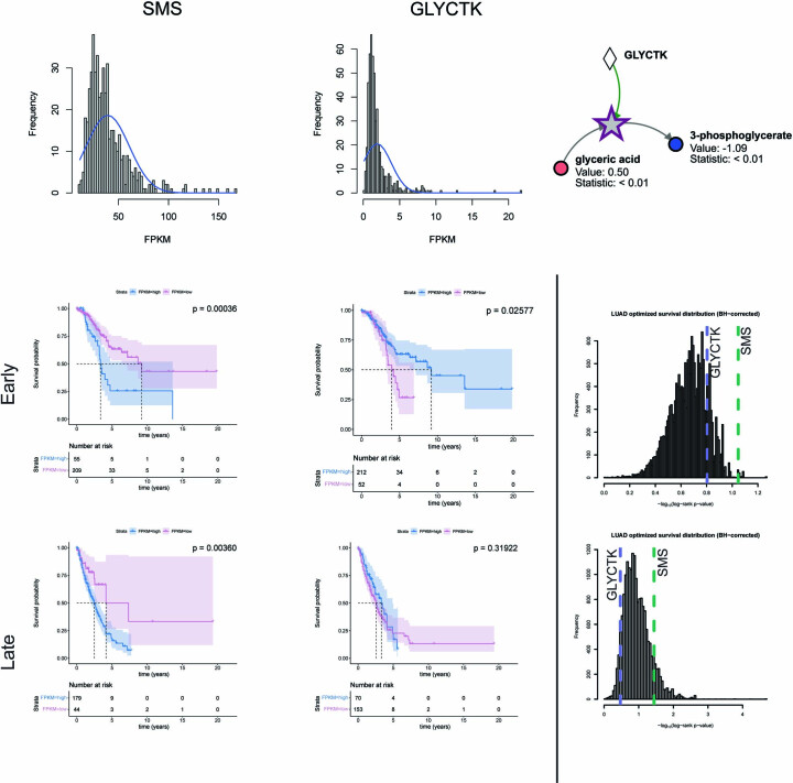 Extended Data Fig. 5