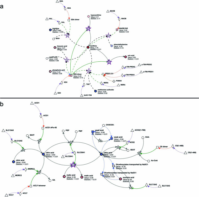 Extended Data Fig. 4