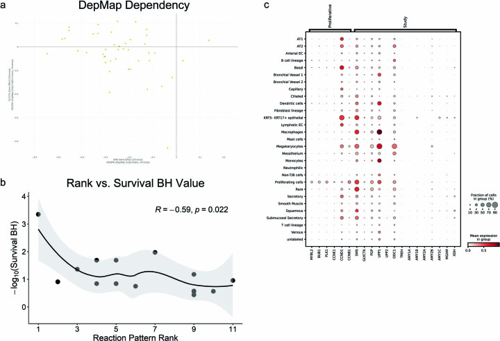 Extended Data Fig. 6