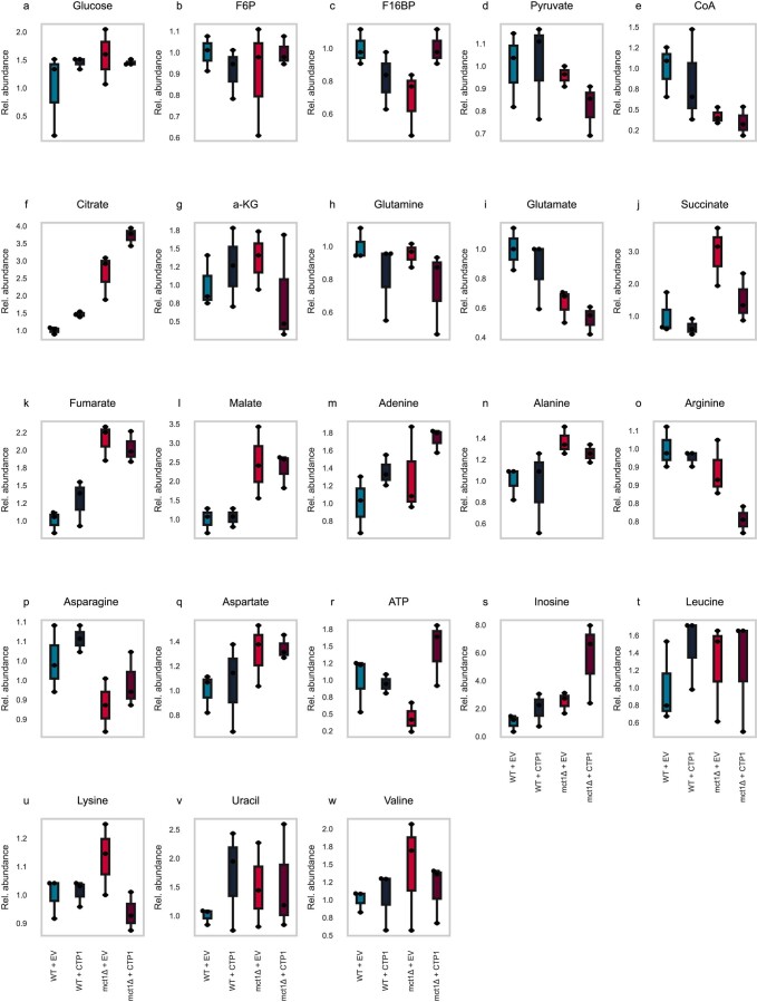 Extended Data Fig. 9