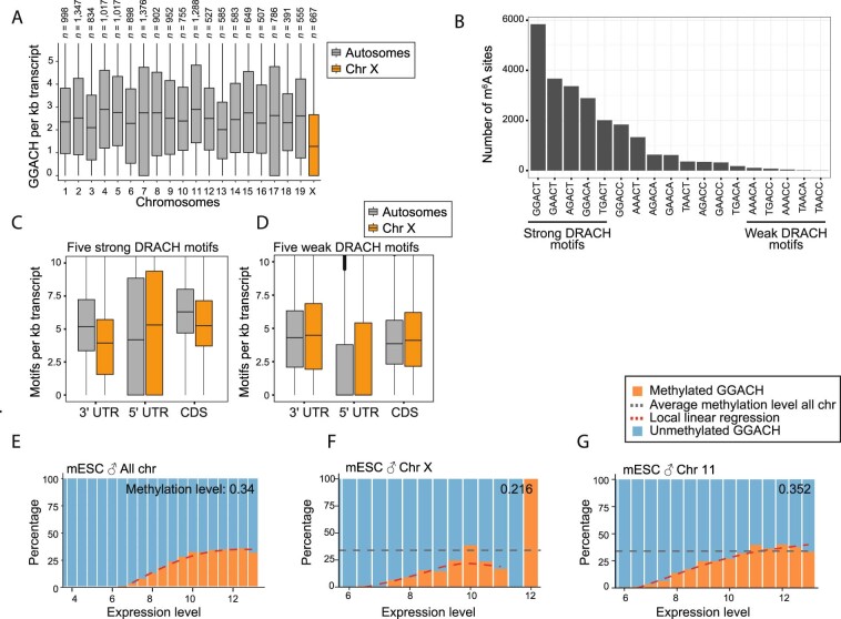 Extended Data Fig. 7