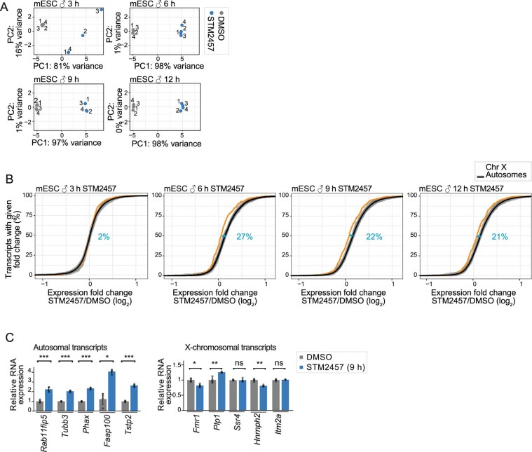 Extended Data Fig. 4