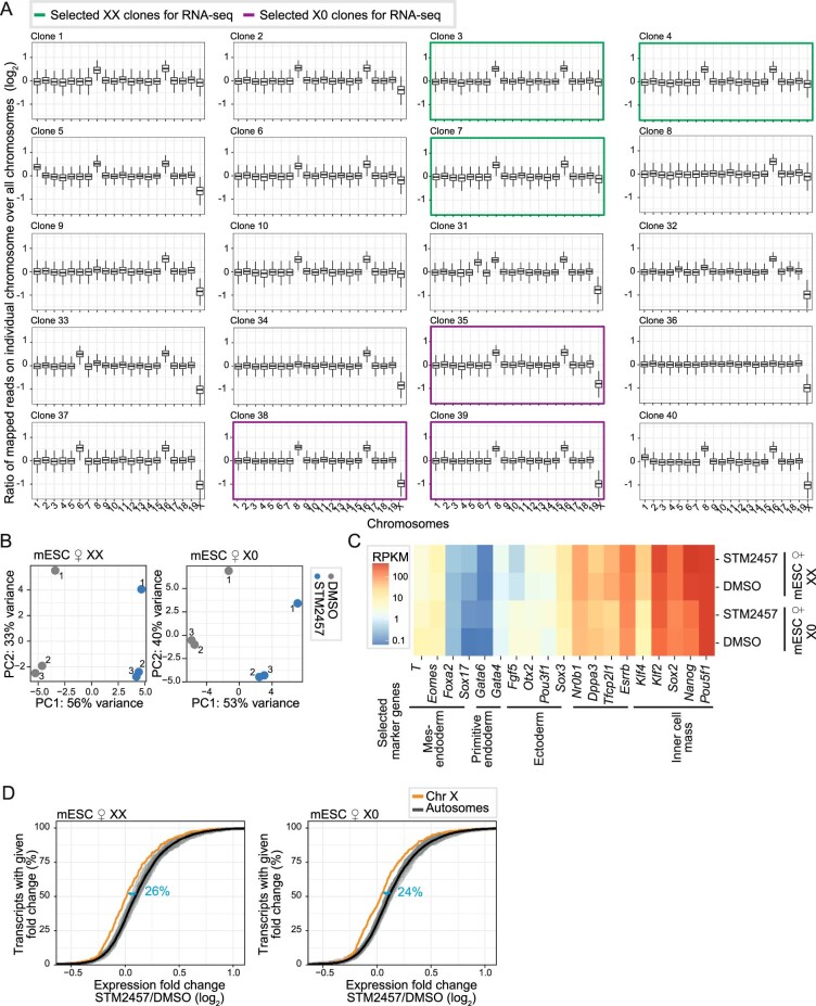 Extended Data Fig. 9