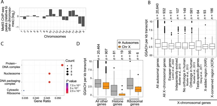 Extended Data Fig. 8