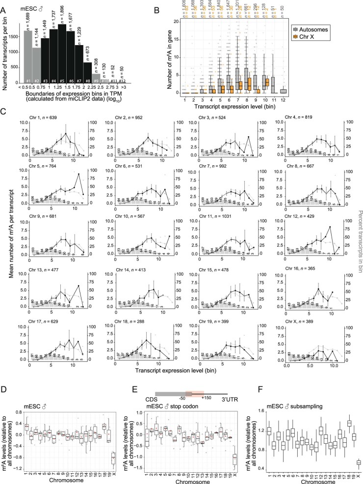 Extended Data Fig. 6