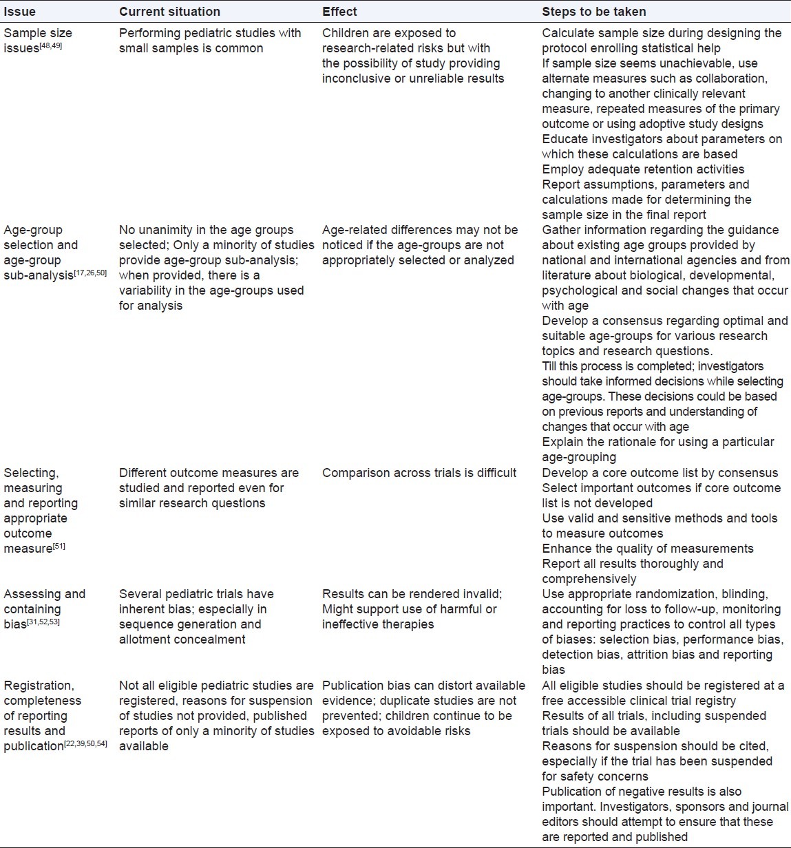 graphic file with name PCR-4-89-g003.jpg