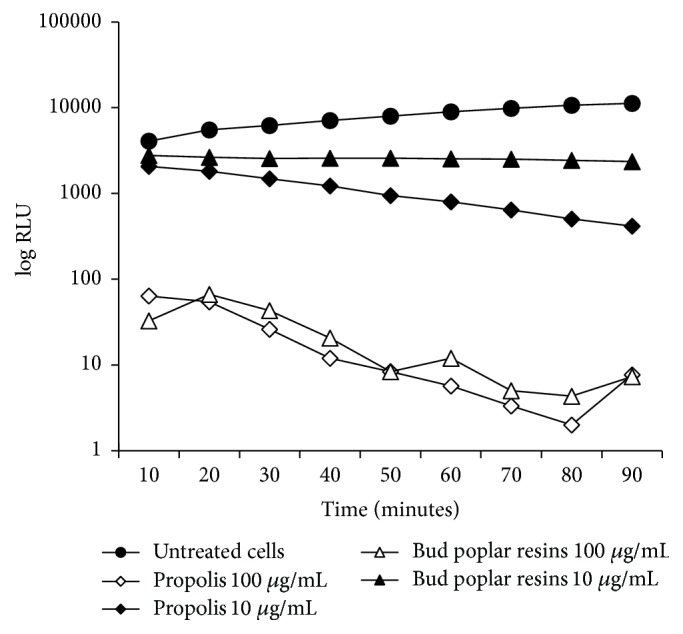 Figure 7