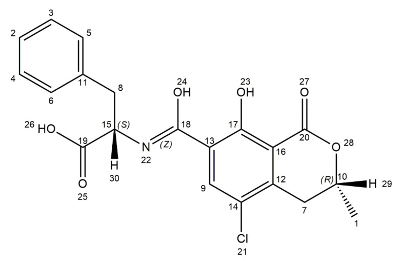 Figure 2